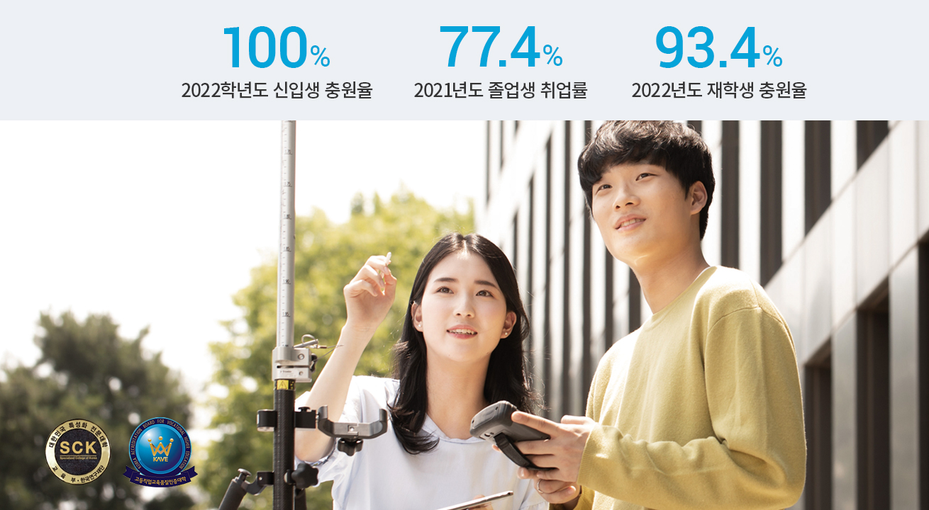 2022학년도 신입생충원률 100%, 2021년도 졸업생 취업률 77.4%, 2022년도 재학생 충원률 93.4%