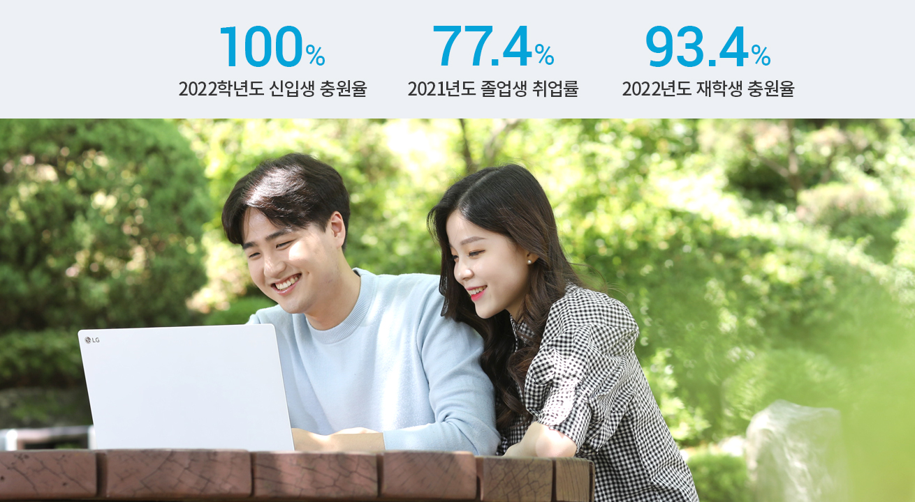 2022학년도 신입생충원률 100%, 2021년도 졸업생 취업률 77.4%, 2022년도 재학생 충원률 93.4%