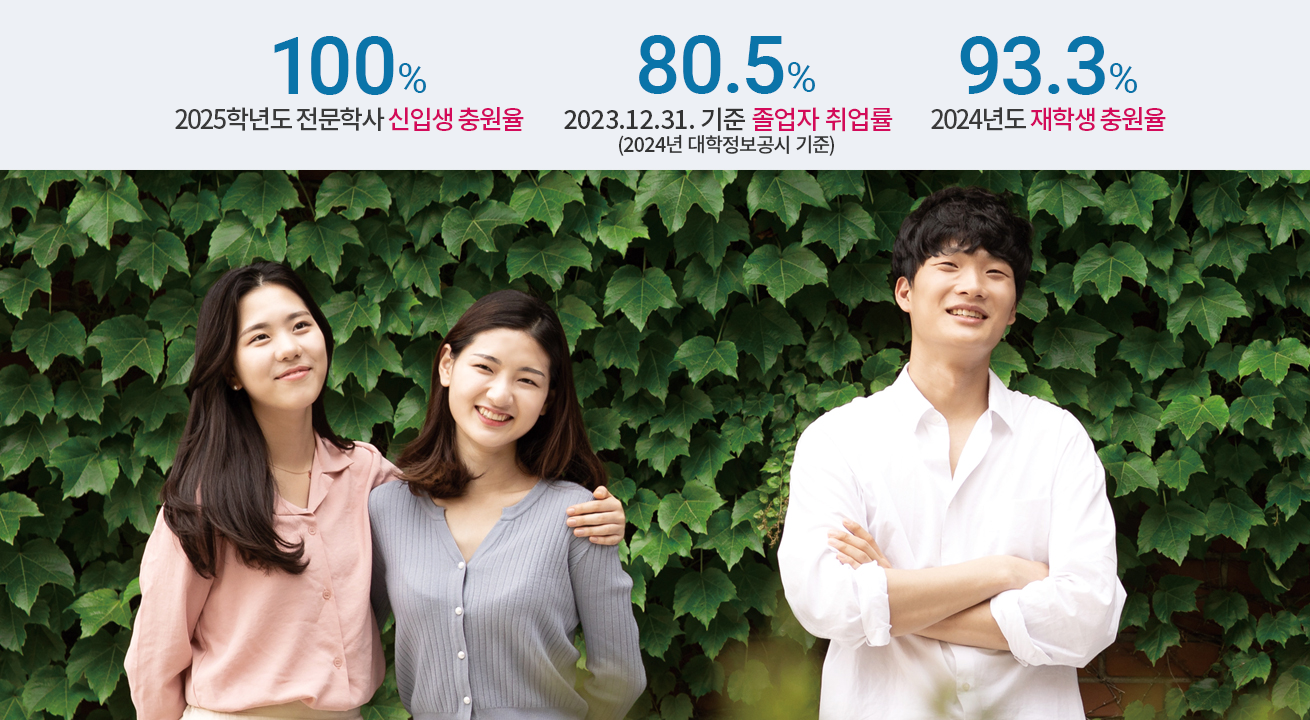 2025학년도 신입생 충원율 100%   2023년 졸업생 취업률 80.5%  2024년도 재학생 충원율 93.3% 