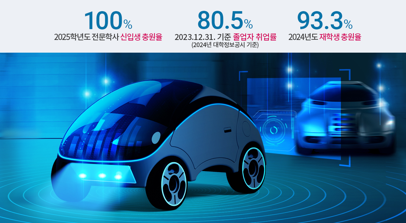 2025학년도 신입생 충원율 100%   2023년 졸업생 취업률 80.5%  2024년도 재학생 충원율 93.3% 
