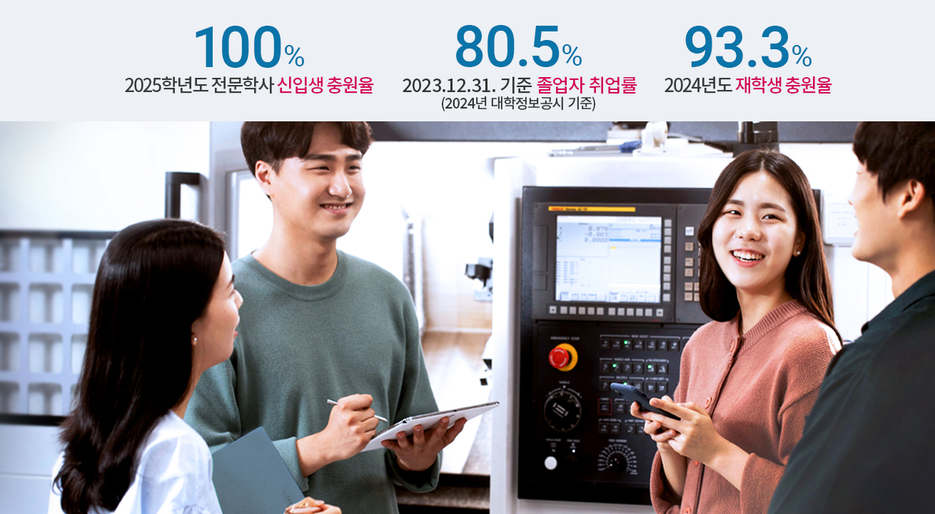 2025학년도 신입생 충원율 100%   2023년 졸업생 취업률 80.5%  2024년도 재학생 충원율 93.3% 