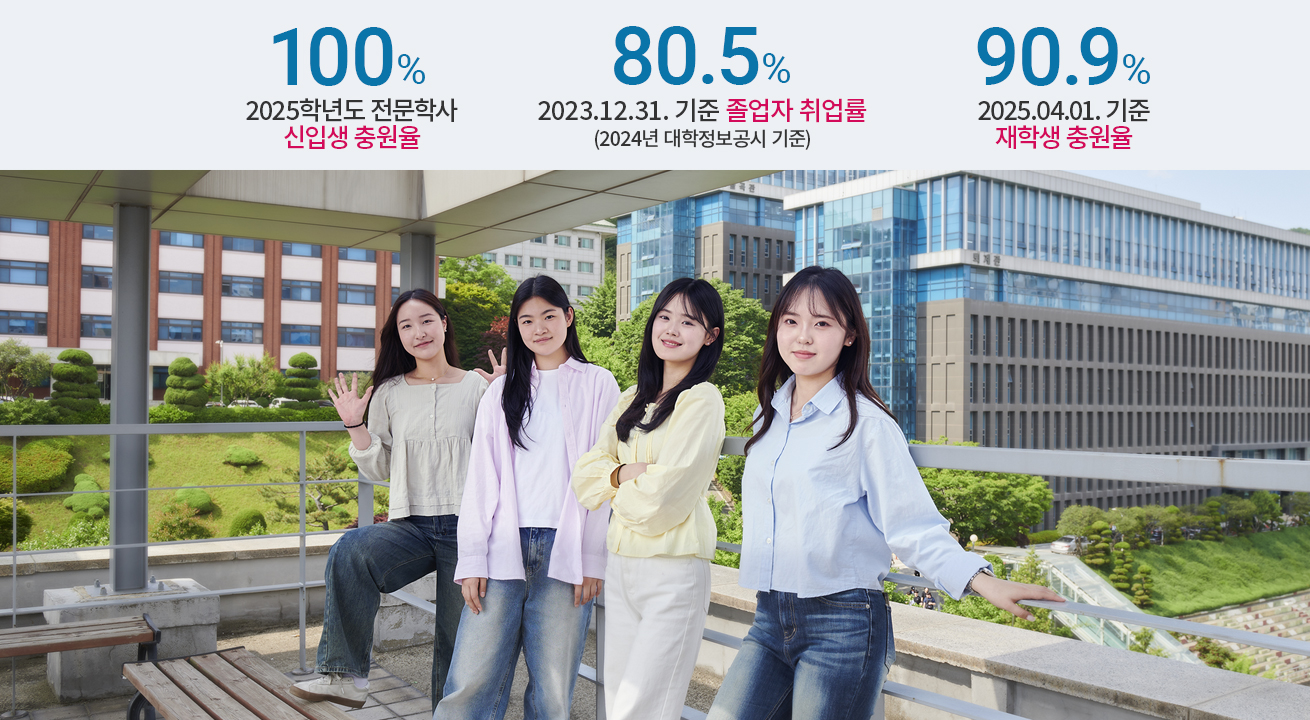 2025학년도 전문학사 신입생 충원율 100%/2023.12.31. 기준 졸업자 취업률 80.5%(2024년 대학정보공시 기준)/2025.04.01. 기준 재학생 충원율 90.9%