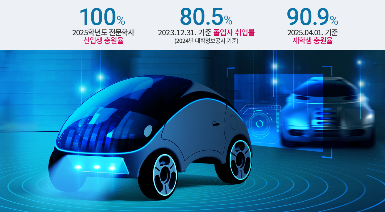 2025학년도 전문학사 신입생 충원율 100%/2023.12.31. 기준 졸업자 취업률 80.5%(2024년 대학정보공시 기준)/2025.04.01. 기준 재학생 충원율 90.9%