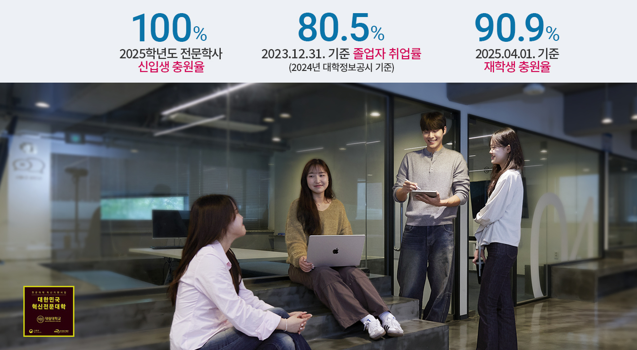 2025학년도 전문학사 신입생 충원율 100%/2023.12.31. 기준 졸업자 취업률 80.5%(2024년 대학정보공시 기준)/2025.04.01. 기준 재학생 충원율 90.9%