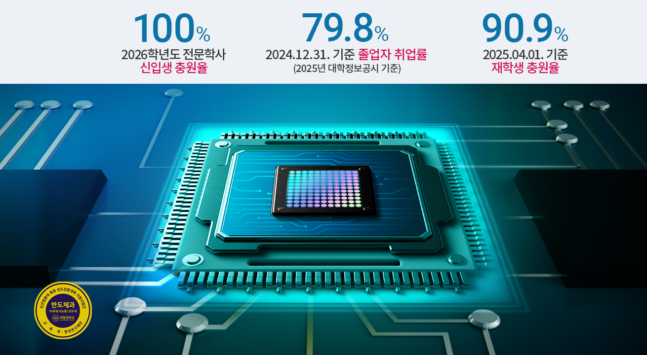 2026학년도 전문학사 신입생 충원율 100%/2024.12.31. 기준 졸업자 취업률 79.8%(2025년 대학정보공시 기준)/2025.04.01. 기준 재학생 충원율 90.9%
