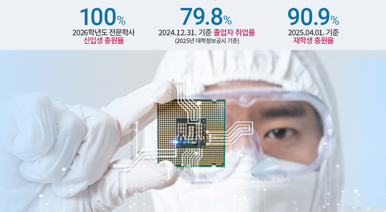 2026학년도 전문학사 신입생 충원율 100%/2024.12.31. 기준 졸업자 취업률 79.8%(2025년 대학정보공시 기준)/2025.04.01. 기준 재학생 충원율 90.9%