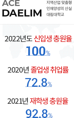ACE DAELIM 지역산업 맞춤형 인재양성의 산실 대림대학교. 2022년도 신입생 충원율 100%, 2020년 졸업생 취업률 72.8%, 2021년 재학생 충원율 92.8%