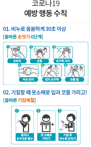 코로나19 예방 행동 수칙 | 01.비누로 꼼꼼하게 30초 이상 [올바른 손씻기 6단계] ①손바닥 ②손등 ③손가락 사이 ④두 손 모아 ⑤엄지 손가락 ⑥손톱 밑 02.기침할 때 옷소매로 입과 코를 가리고! [올바른 기침예절] ①휴지나 손수건은 필수 ②옷 소매로 가리기 ③기침 후 비누로 손씻기