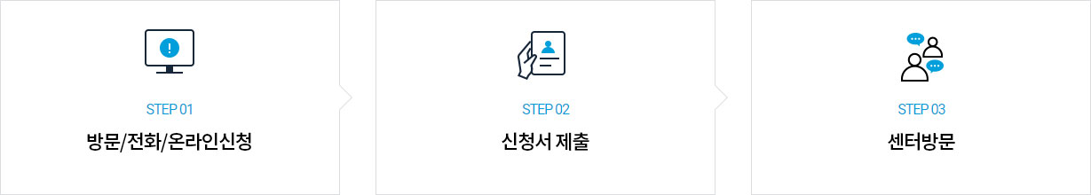 STEP 01방문/전화/온라인신청, STEP 02 신청서 제출, STEP 03 센터 방문